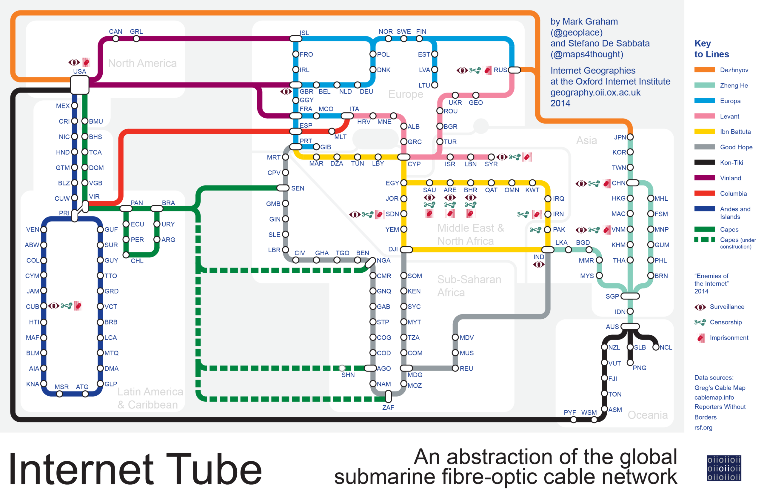 Mapa esquemático de los cables submarinos de fibra óptica que conectan el mundo, representando la infraestructura del colonialismo digital
